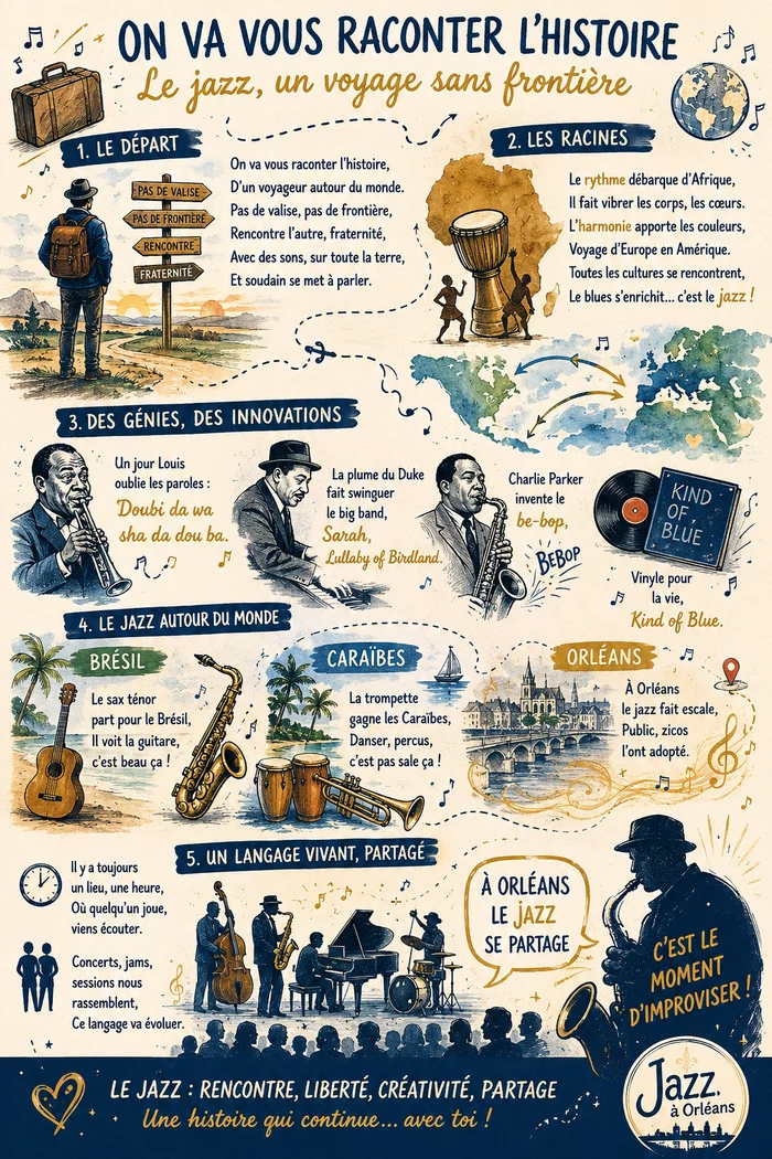 Le jazz autour du monde