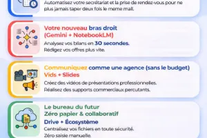 Lunch numérique : Atelier 4 - Le bureau du futur : zéro papier & collaboratif🤗