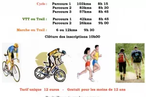 Randonnée : "La Talleyrand en Périgord"