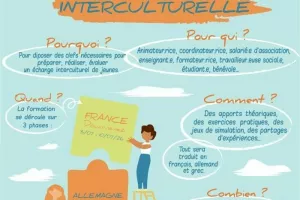 Formation à) l'animation interculturelle