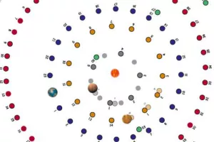 Planétaire, la danse des planètes - de 6 à 15 ans