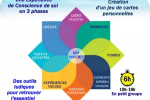 Numérologie : reconnaître son bien