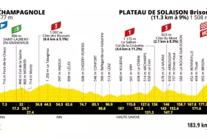 Passage du Tour de France à Saint-Laurent